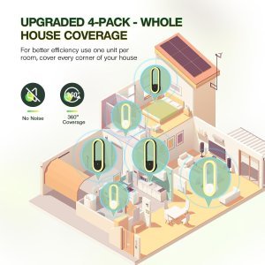 Ultrasonic Pest Repeller , Electric Insect Repellent, Mosquito Protection, Indoor Plug-in Pest Repeller for Mosquitoes, Mice, Spiders, Cockroaches, Flies, Wasps, Fleas